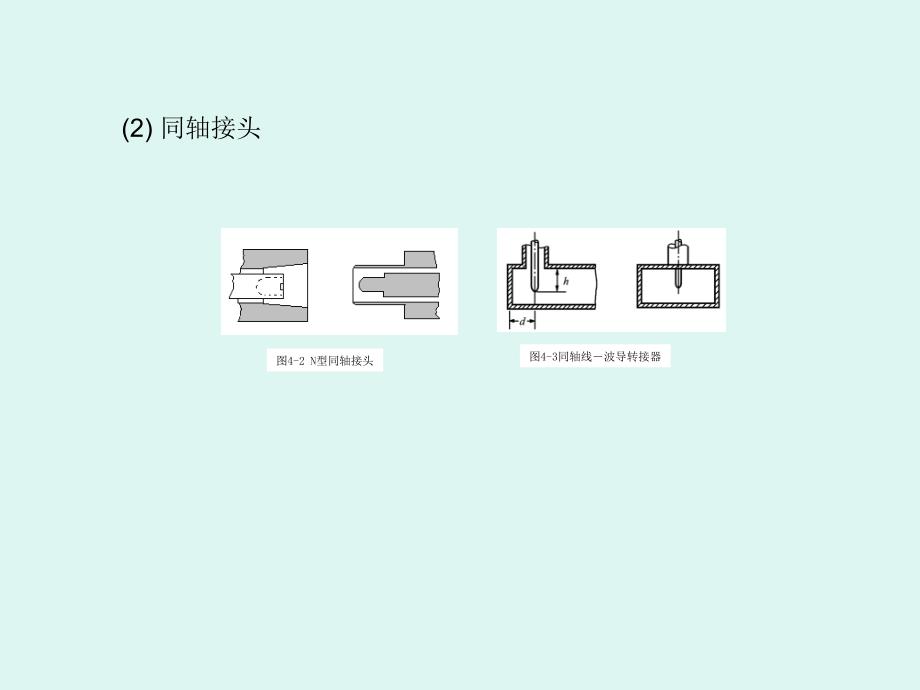 微波技术与天线 教学课件 ppt 作者 孙绪保 等编著第4章 第4 微波元件_第4页