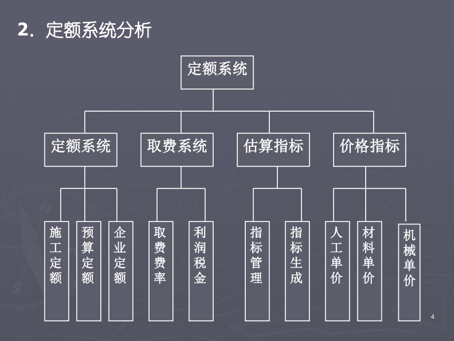 建筑电气安装工程计价 教学课件 ppt 作者 吴倍平 9-计算机辅助工程计价管理_第4页