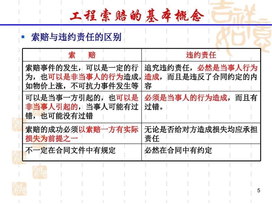 工程项目管理工程索赔专题_第5页