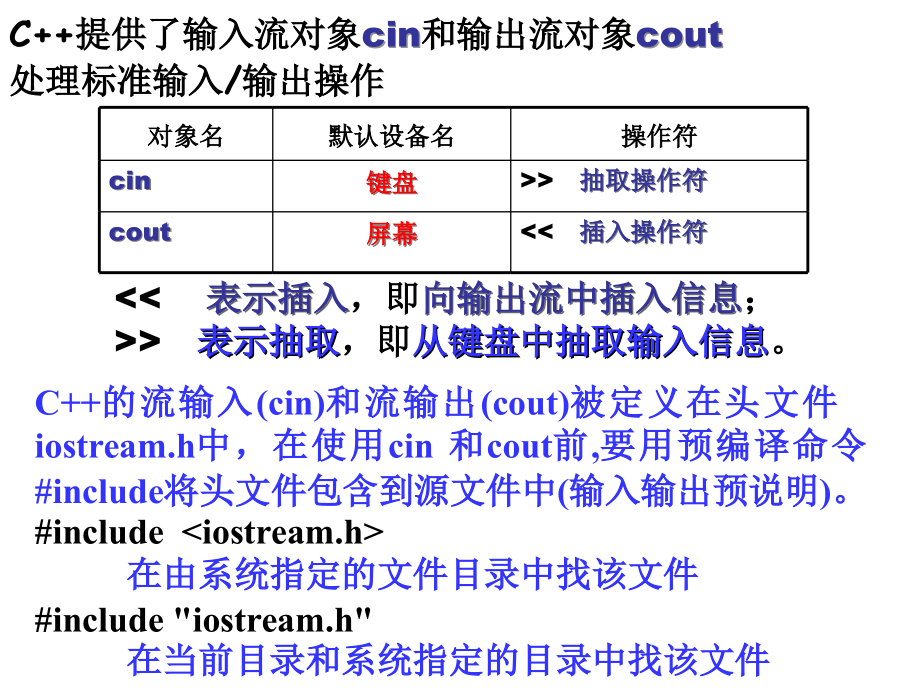 Visual C++程序设计基础 第3章 结构化程序设计ok_第4页