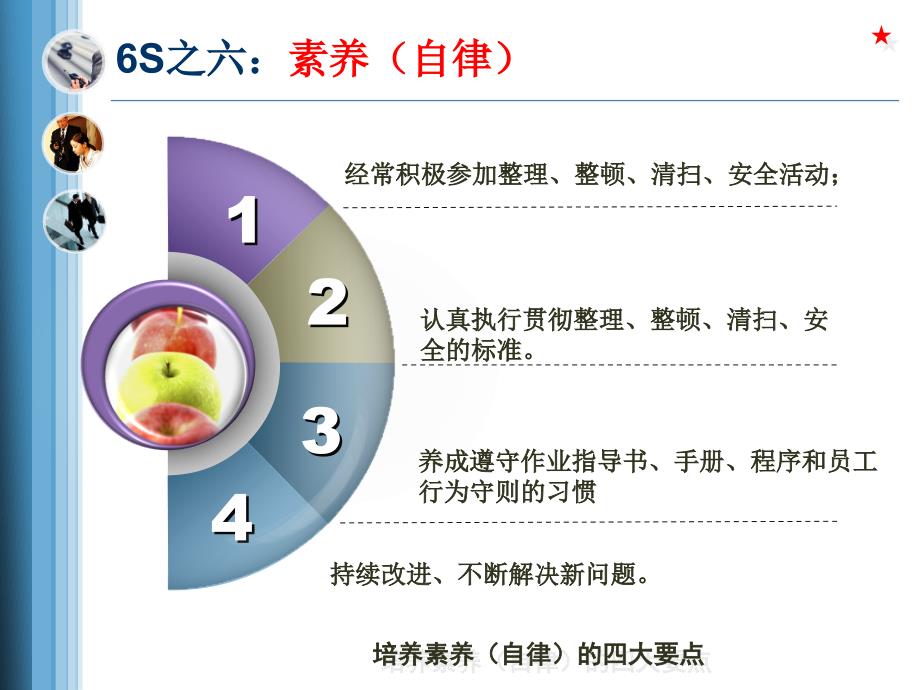 6s管理与持续改进(下)_第4页