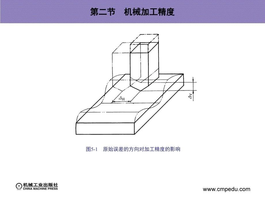 机械制造技术 机械制造与控制专业 第2版 教学课件 ppt 作者 魏康民 1_第五章　机械制造的质量分析_第5页