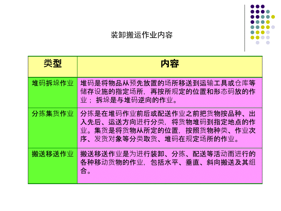 物流学  教学课件 ppt 作者 王辉 主编 s7_第4页