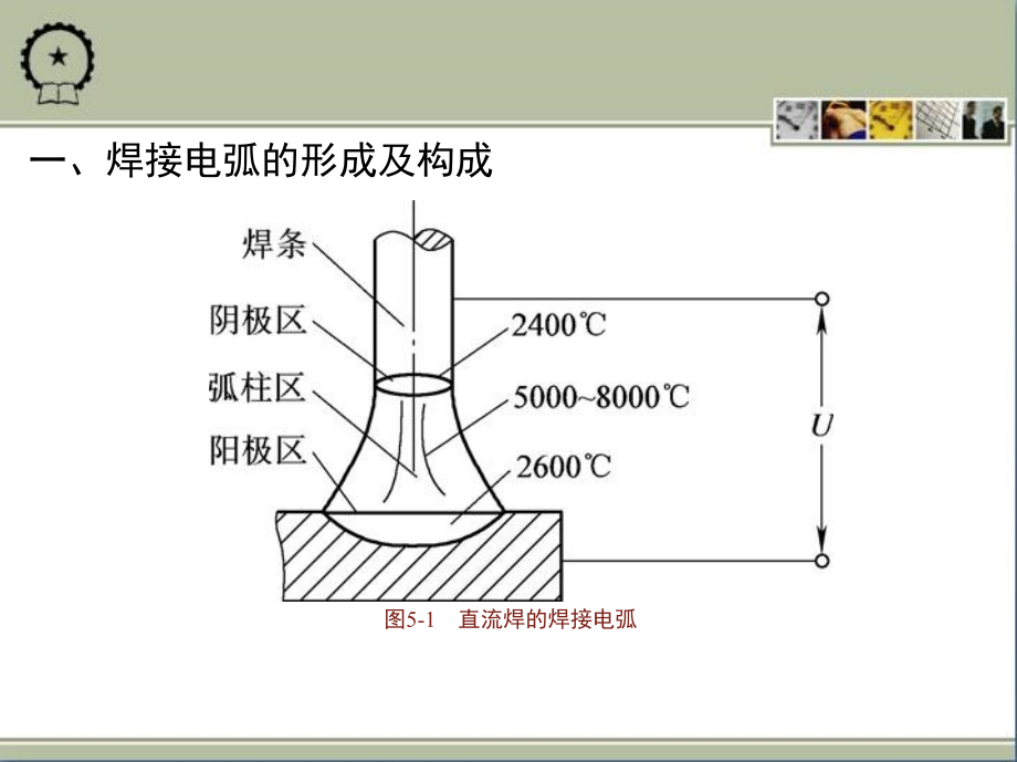 制造技术基础实习教程 教学课件 ppt 作者 朱建军 第五章　焊　　接_第4页