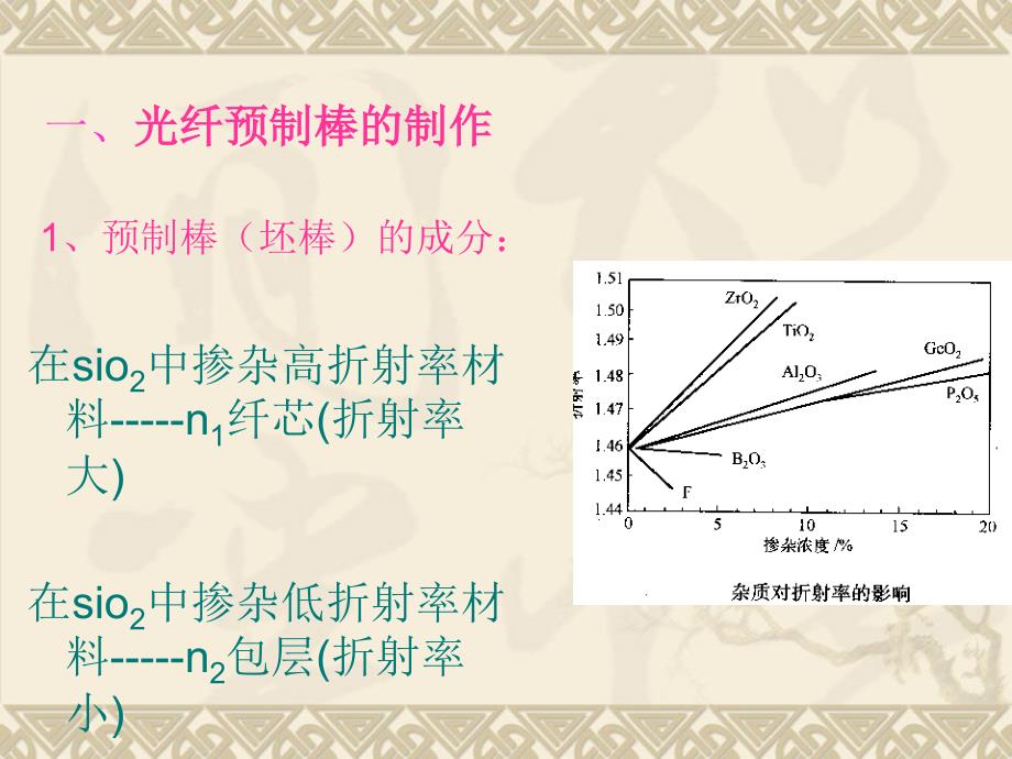 光纤通信技术 教学课件 ppt 作者 彭利标 Fiber3-2光纤与光缆_第2页