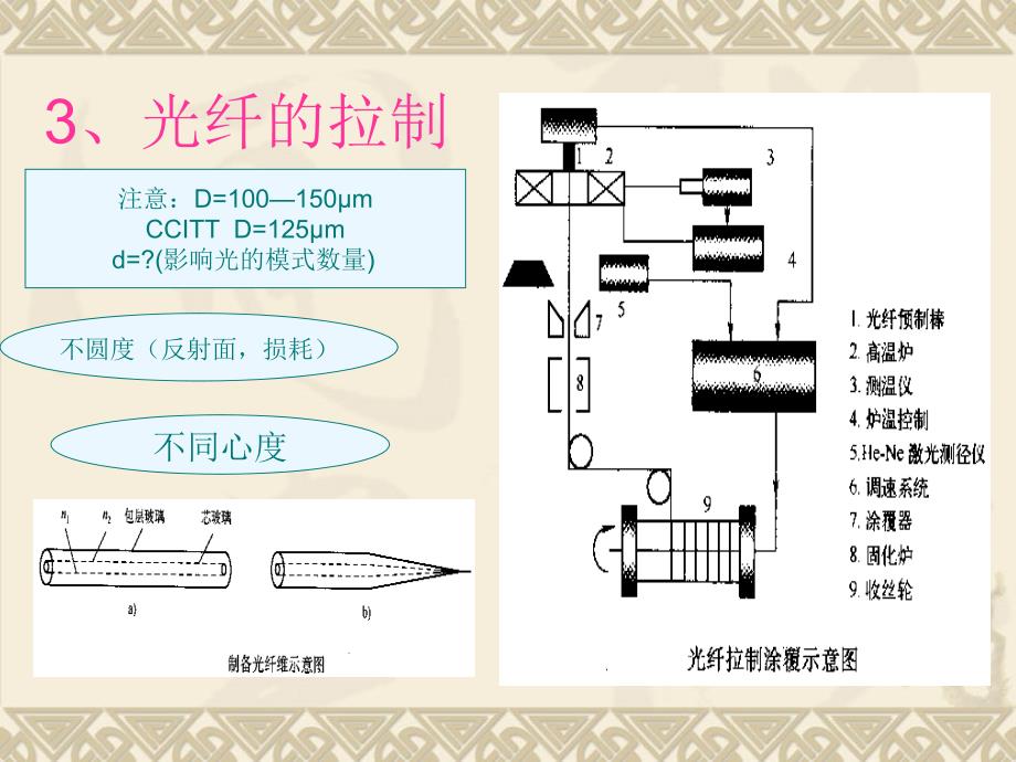 光纤通信技术 教学课件 ppt 作者 彭利标 Fiber3-2光纤与光缆_第4页