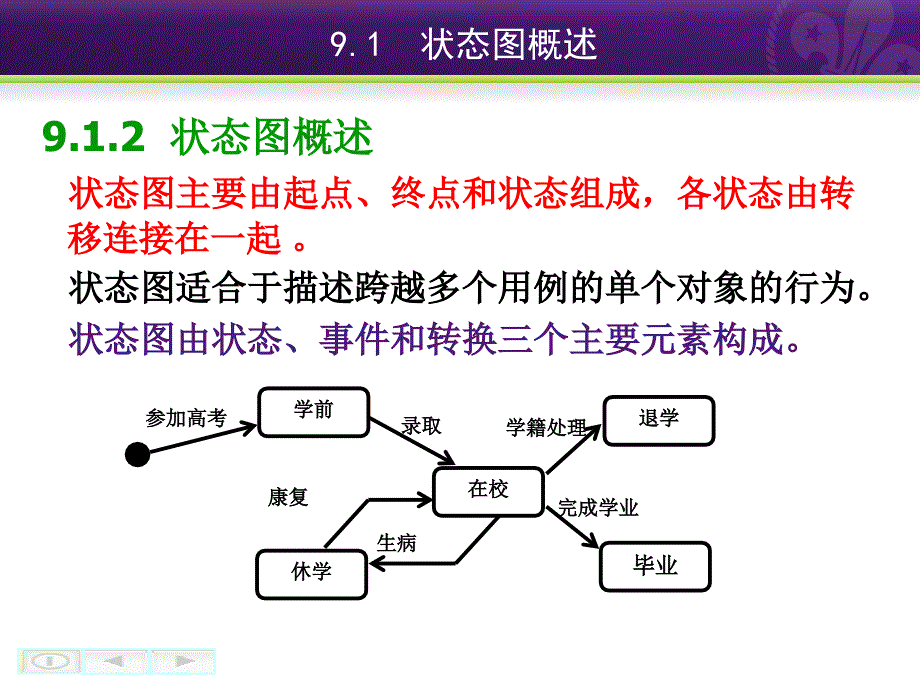 面向对象技术及UML教程教学课件 PPT 作者 李磊 王养廷 第9章 状态图和活动图_第4页