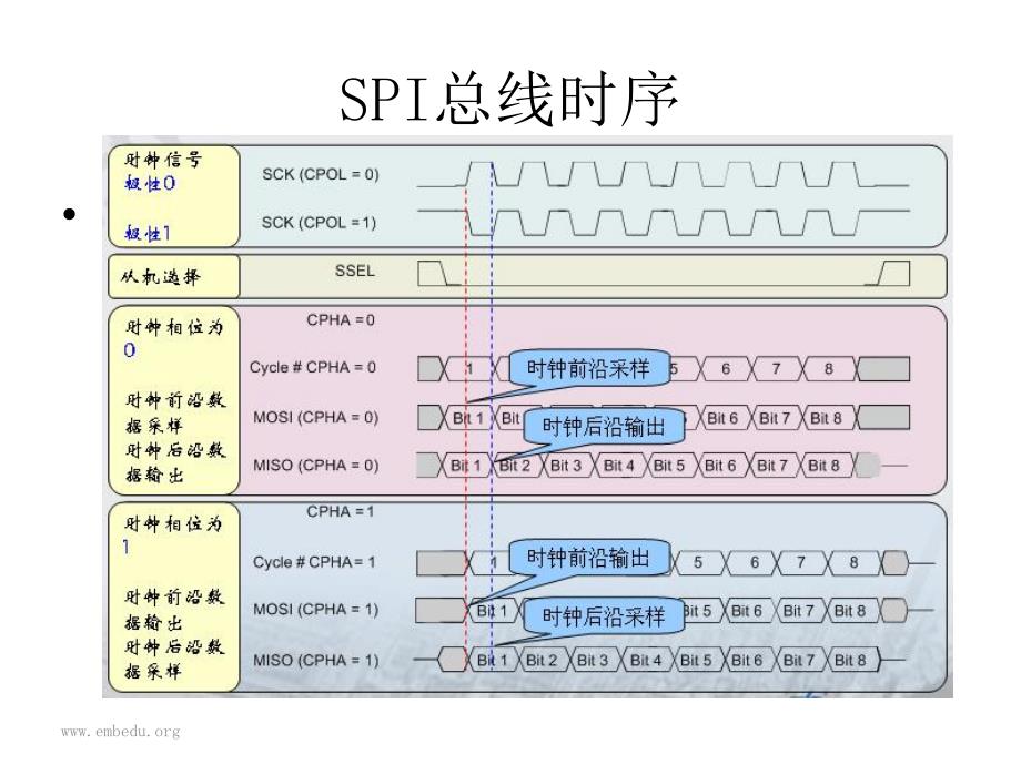 ARM嵌入式体系结构与接口技术 Cortex-A8版  教学课件 ppt 作者  华清远见嵌入式学院 杨胜利 刘洪涛 第十四章到十九章_第2页