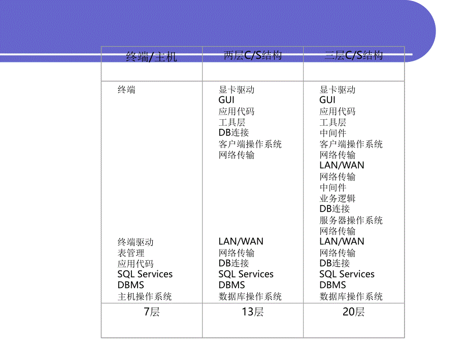 软件测试 教学课件 ppt 作者  郑人杰 许静 于波 第6章系统测试--性能测试_第4页