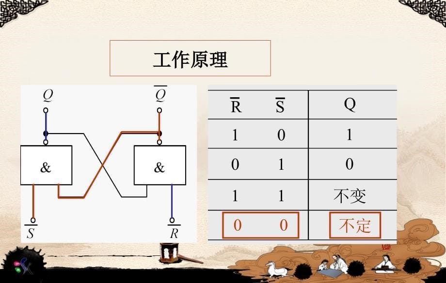 数字电子技术项目教程 教学课件 ppt 作者 朱祥贤 主编 项目二  抢答器电路设计与装调_第5页