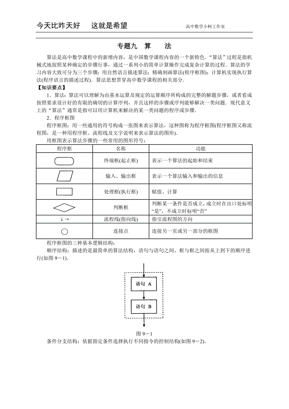 高三数学总复习指导（理科）专题九 算 法_第1页