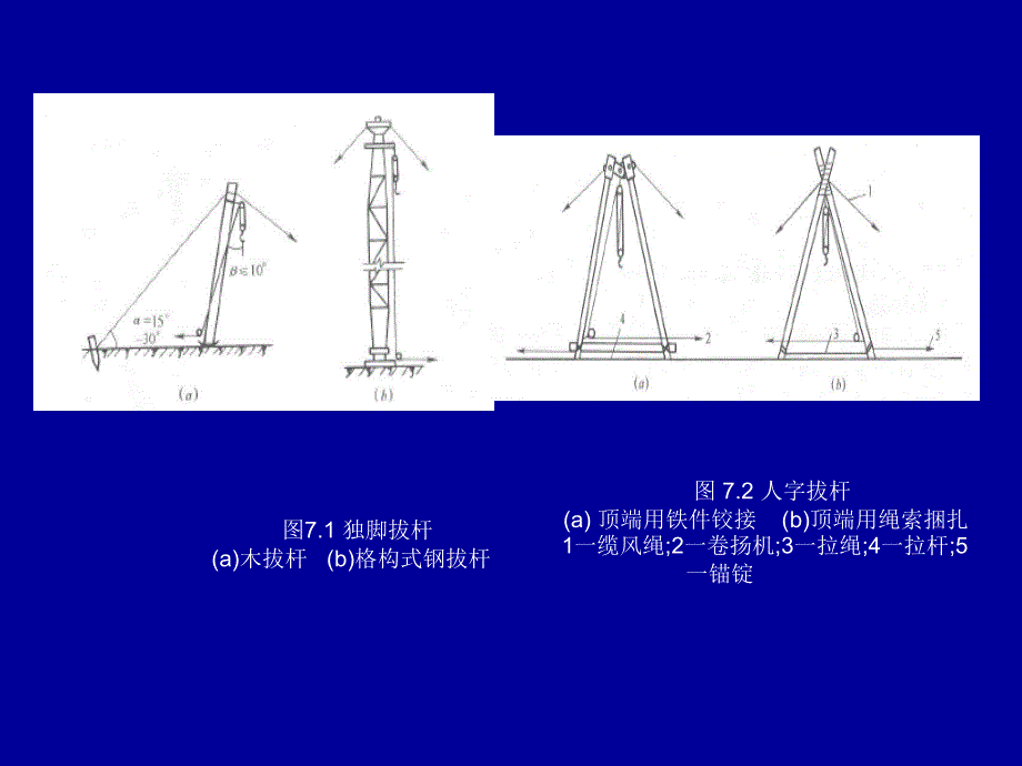 建筑施工技术 教学课件 ppt 作者 侯洪涛 7第七章_结构安装工程_朱锋_第3页