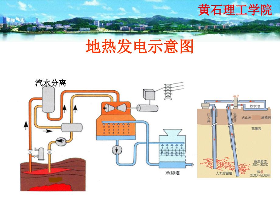 供配电系统 教学课件 ppt 作者 徐滤非第一章 地热_第3页