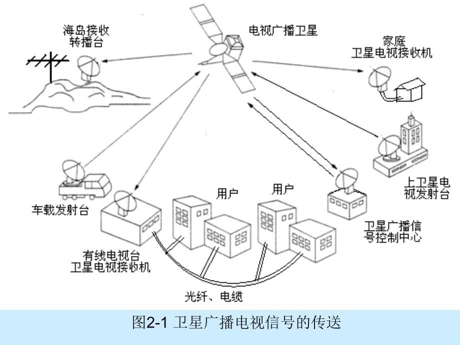 高频电子线路 教学课件 ppt 作者 金发庆 第2章高频小信号放大_第5页