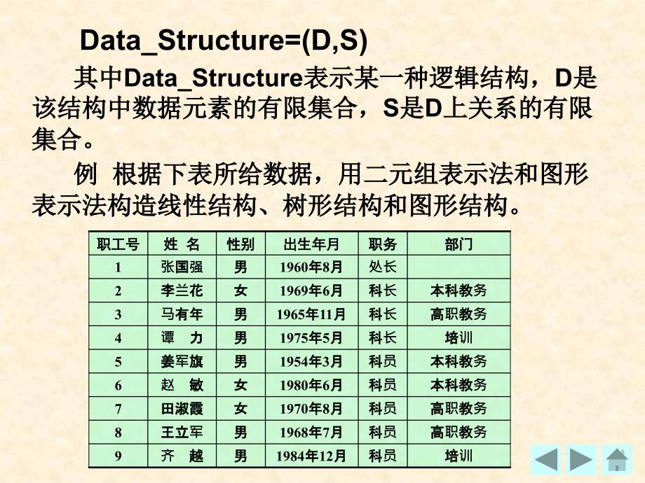 数据结构 教学课件 ppt 作者 纪颖 中国机械工业教育协会 组编 第1章 绪论_第4页