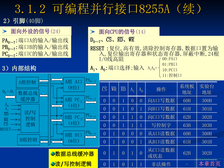 《微型计算机通信与接口技术（第二版）》-刘兵-电子教案 第3章_第3页