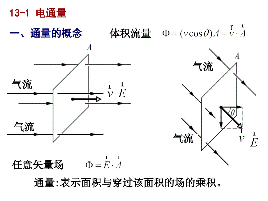 哈里德大学物理学 上册 教学课件 ppt 作者 滕小瑛Hch13 Hch13_第2页