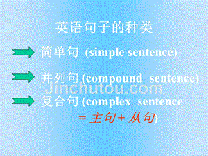 高考英语语法复习 ---简单句并列句复合句