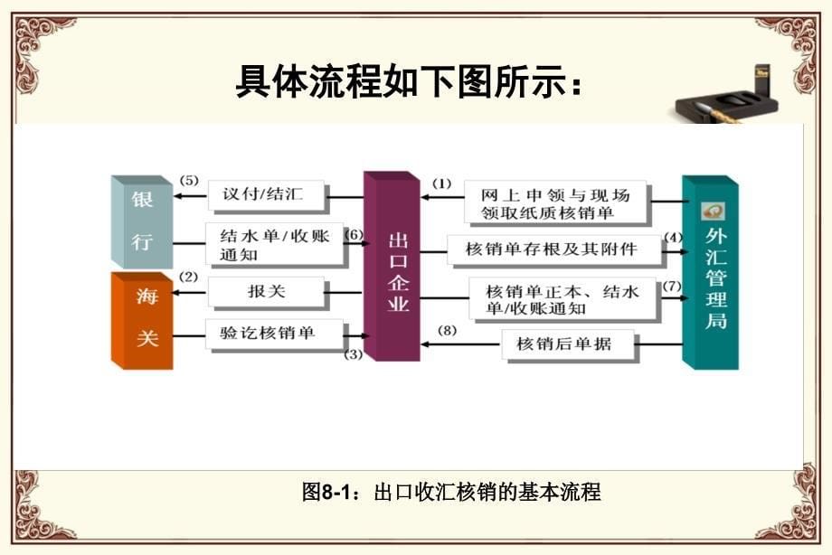 外贸单证实务 教学课件 ppt 作者 左显兰 项目八收汇核销与出口退税单据制作与审核_第5页