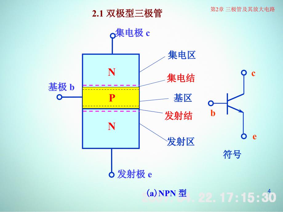 低频电子线路 教学课件 ppt 作者 刘树林 程红丽 2-1双极型三极管_第4页