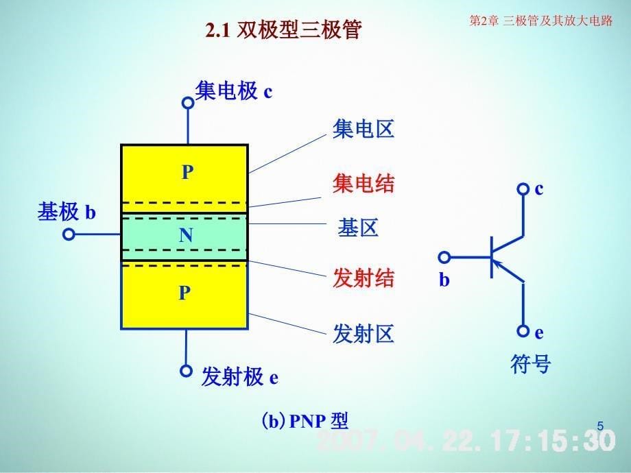 低频电子线路 教学课件 ppt 作者 刘树林 程红丽 2-1双极型三极管_第5页