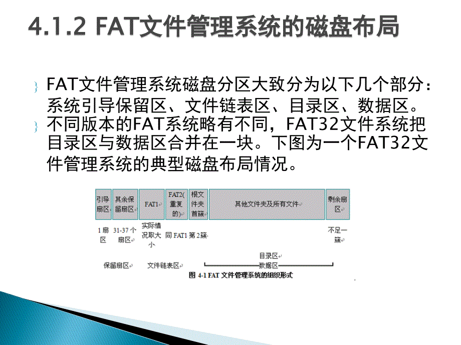 数据恢复技术案例教程 教学课件 ppt 作者 赵振洲 第4章 FAT文件系统数据恢复_第4页