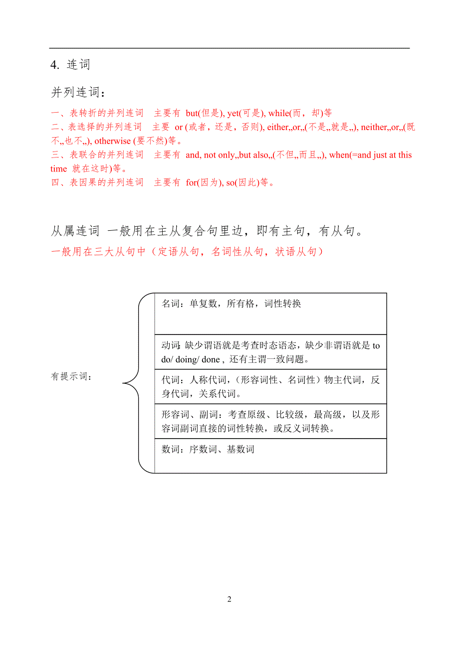 2018语法填空解题思路及高效备考题解集锦11页_第2页