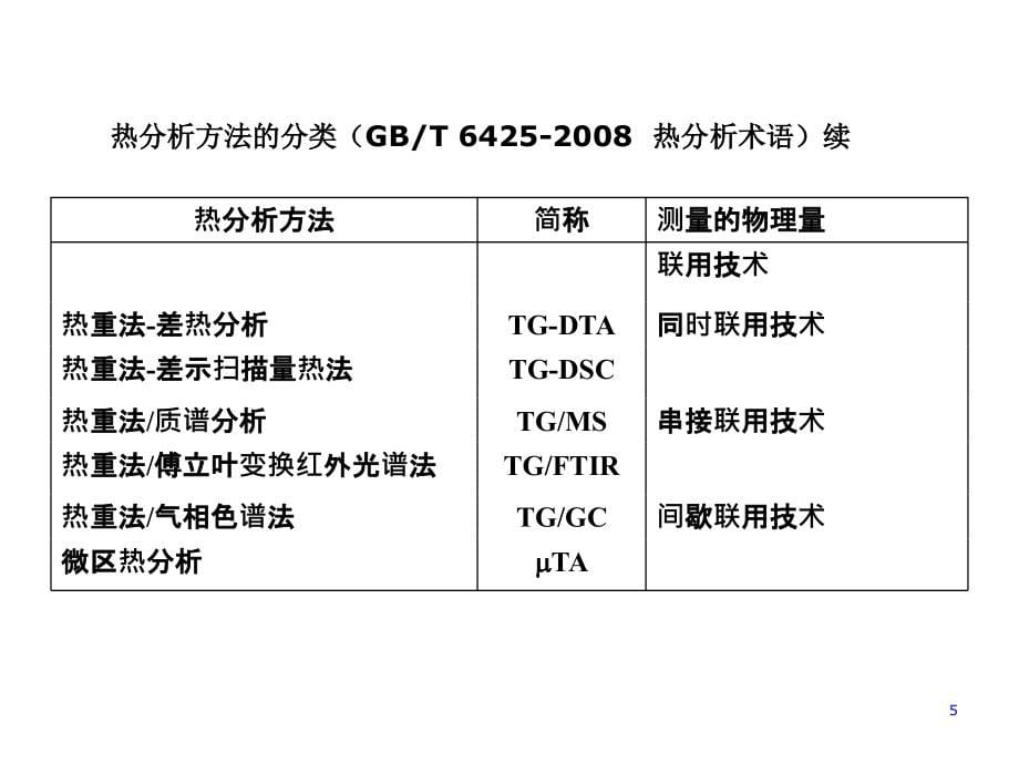 材料分析测试  热分析法_第5页