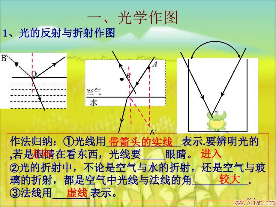 2018年中考物理作图专题复习_第3页