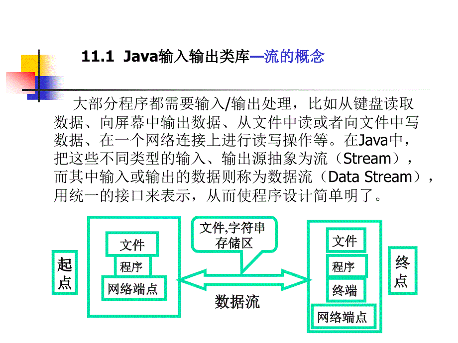 Java 程序设计 教学课件 ppt 作者 杨厚群 主编 chap11_第4页