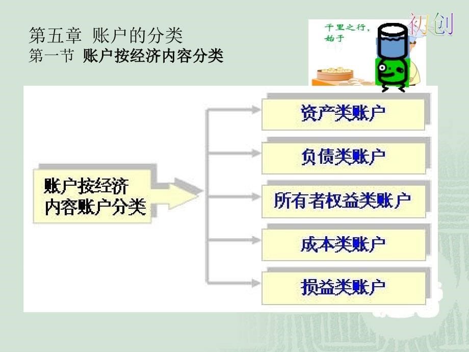 基础会计 教学课件 ppt 作者 常庆森 焦桂芳 第5章_第5页