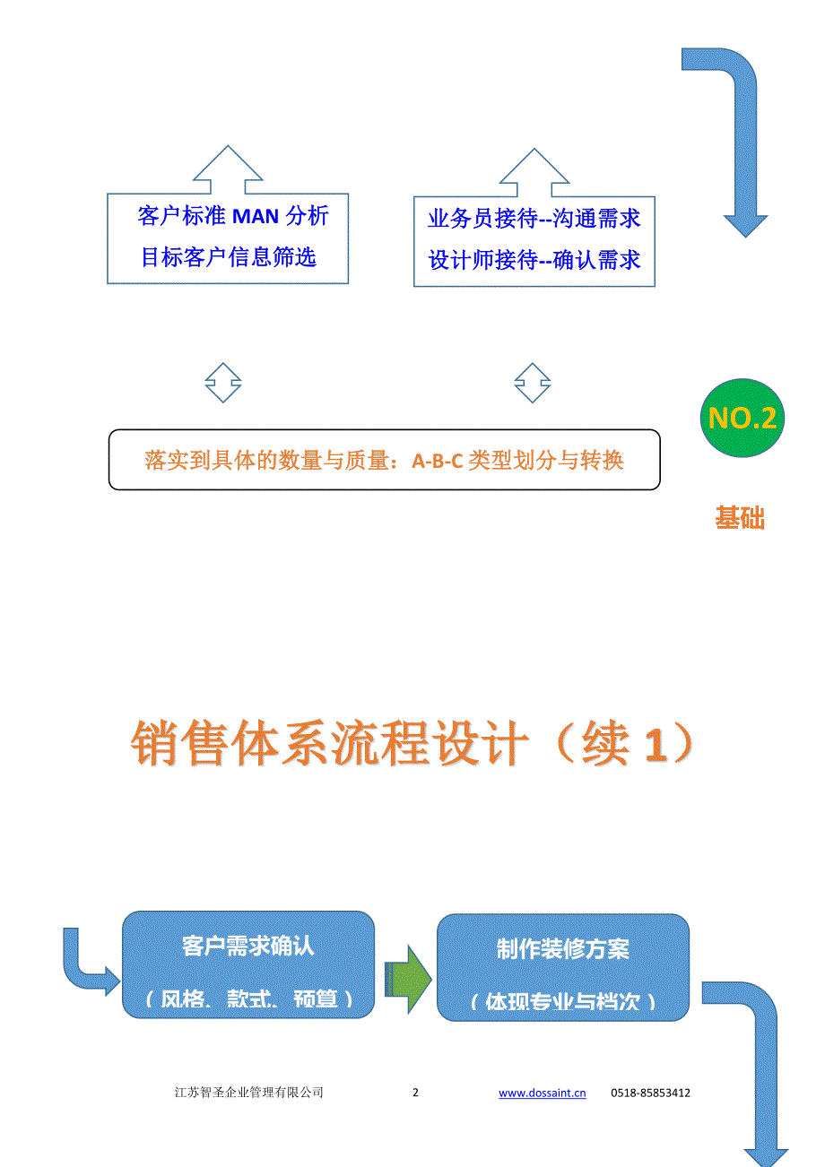 门窗销售流程设计_第2页