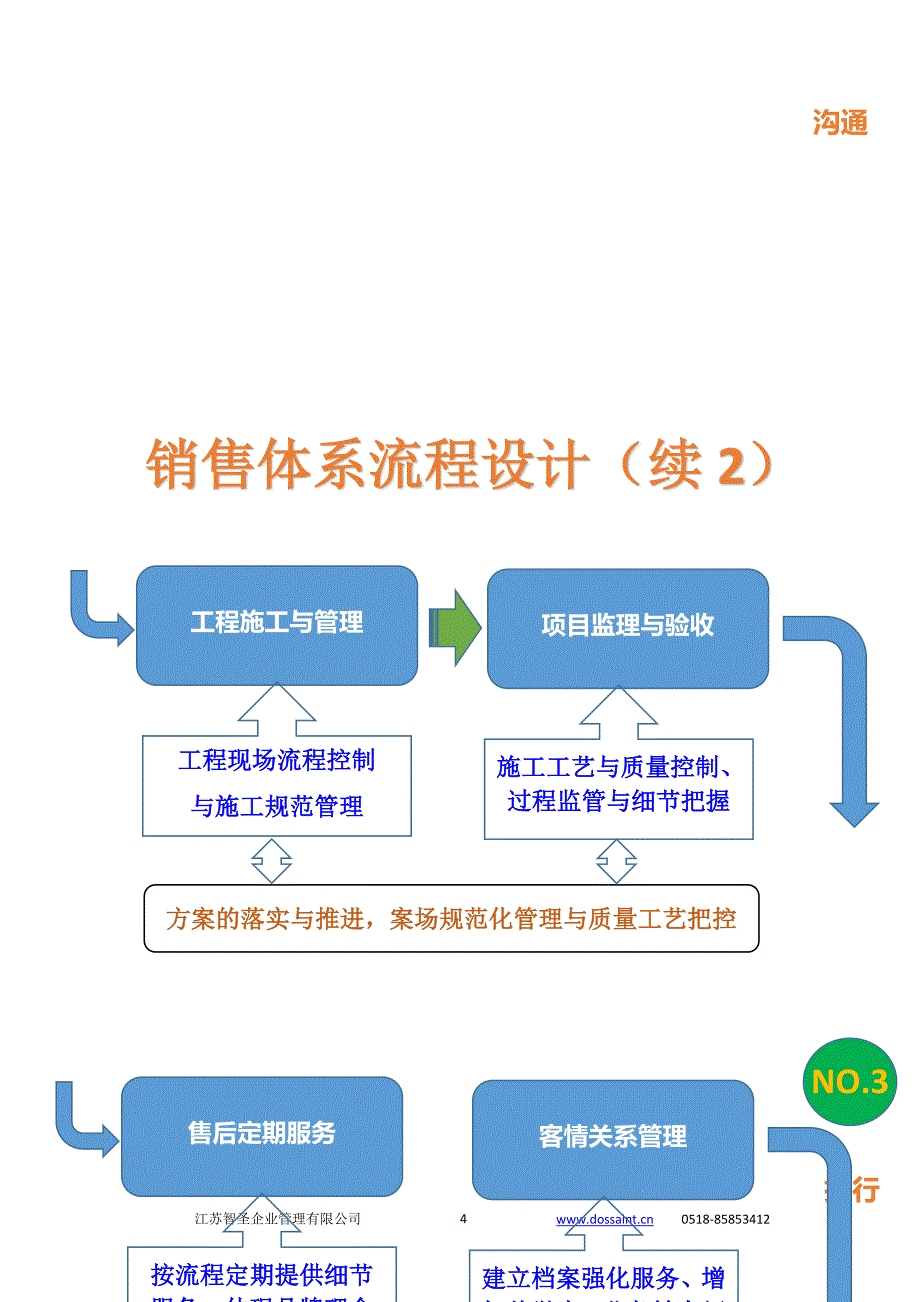 门窗销售流程设计_第4页