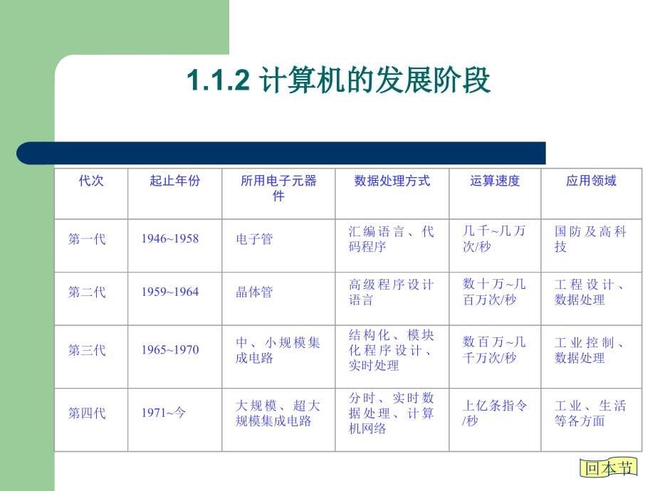 《大学计算机基础》-齐翠巧-电子教案 第1章_第5页