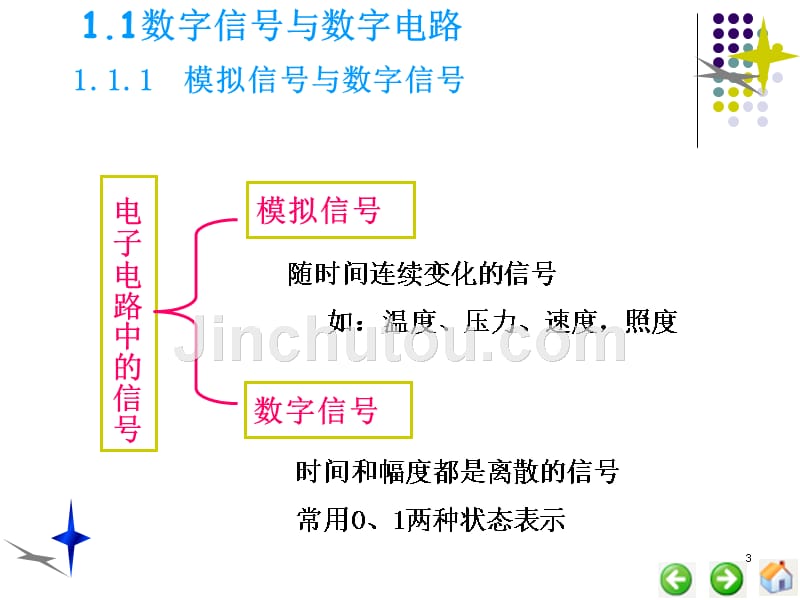 数字电子技术 第2版 教学课件 ppt 作者 曾晓宏 第1章 数字逻辑电路基础 _第3页