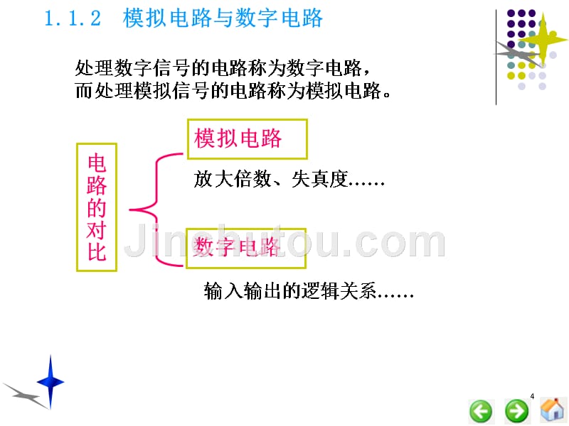 数字电子技术 第2版 教学课件 ppt 作者 曾晓宏 第1章 数字逻辑电路基础 _第4页