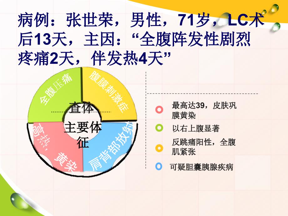 腹腔镜胆囊切除术后胆瘘_第4页