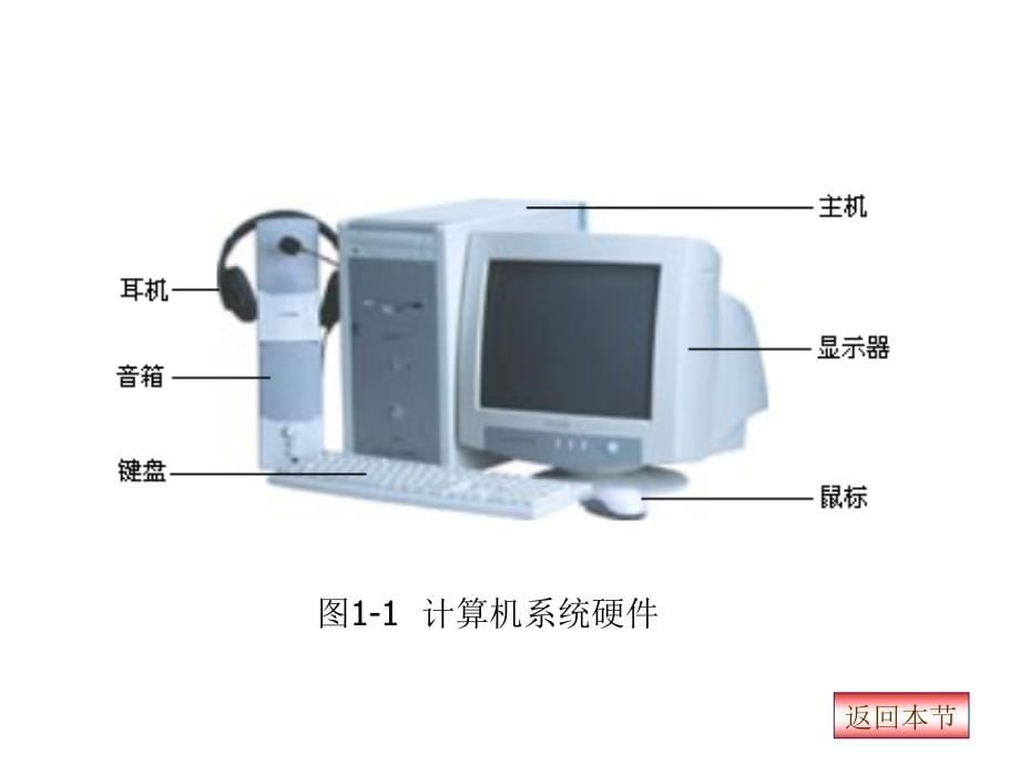 《计算机系统组装与维护技术》电子教案 第1章  计算机系统组成部件_第5页