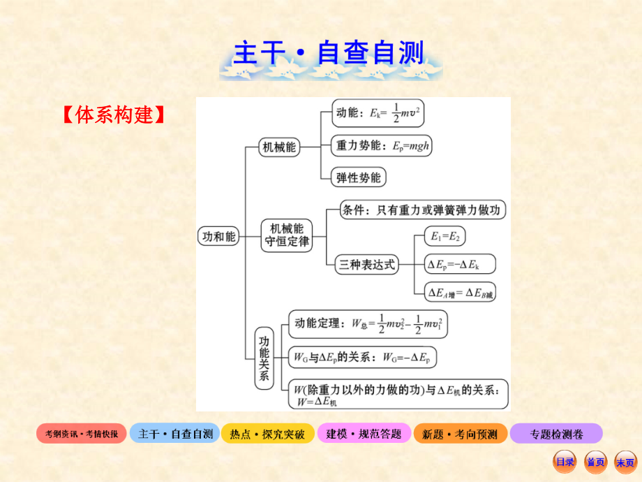 2013年物理高考热点预测复习课件：3.6机械能守恒定律  功能关系_第4页