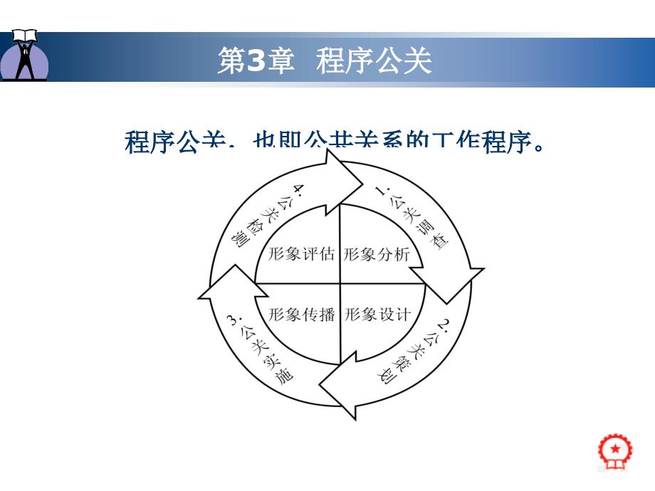 公共关系理论与实务 教学课件 ppt 作者 刘军 第3章  程序公关_第4页