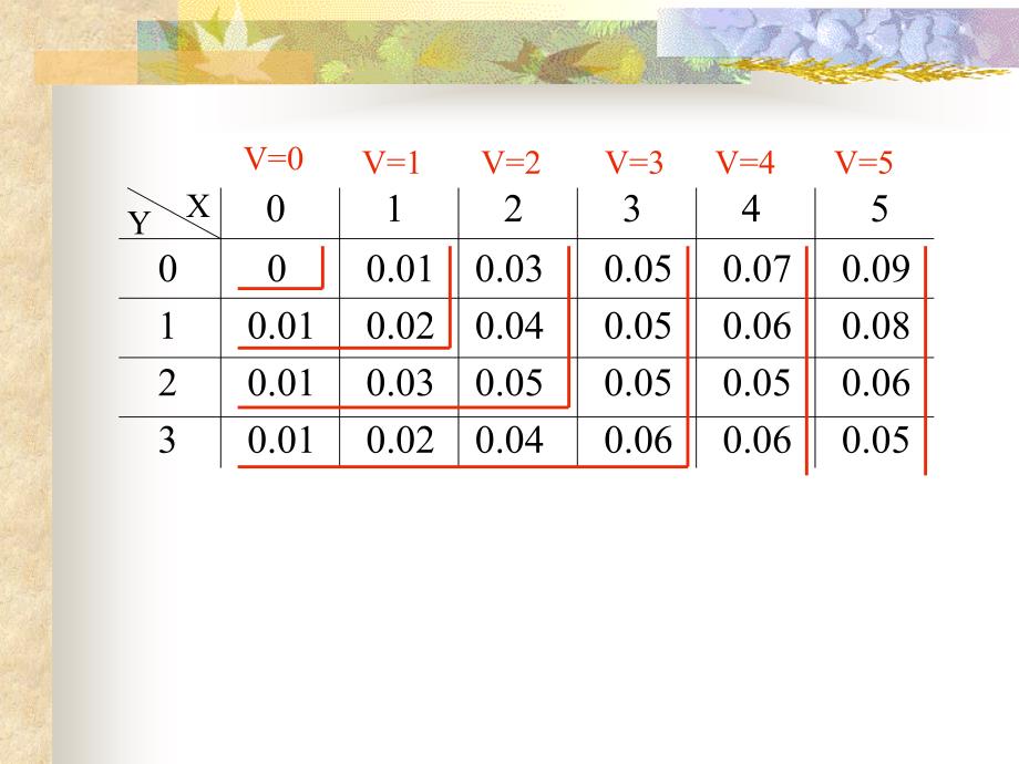 概率论与数理统计-电子教案-李云龙 4.5  二维随机变量函数的分布_第4页