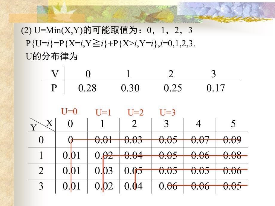 概率论与数理统计-电子教案-李云龙 4.5  二维随机变量函数的分布_第5页