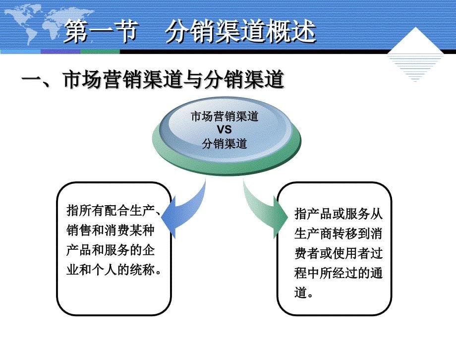 现代营销理论与实务 工业和信息化普通高等教育“十二五”规划教材立项项目  教学课件 ppt 作者  王艳 程艳霞 第十章分销渠道策略_第5页