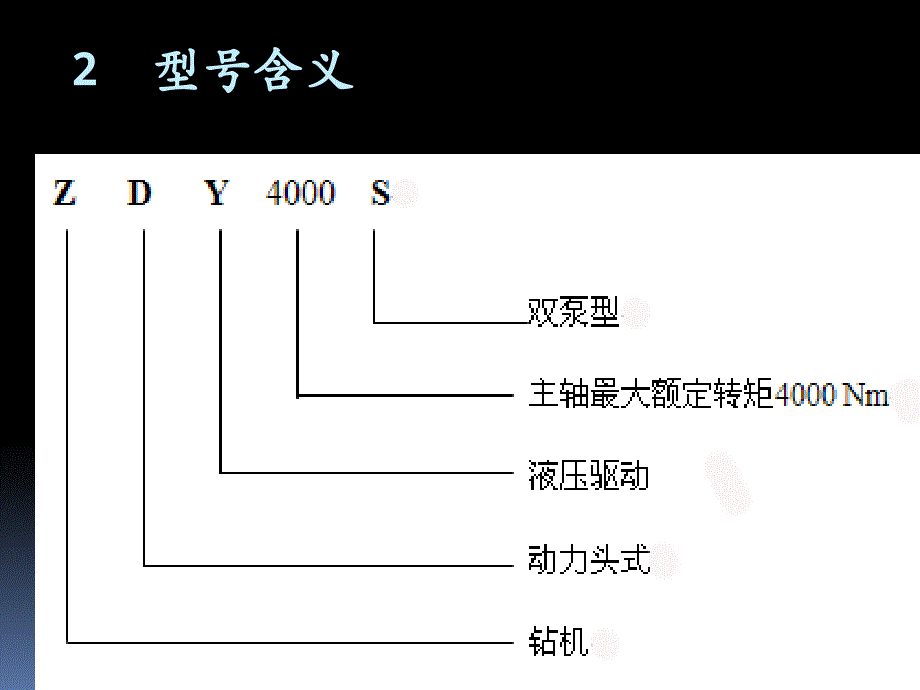 zdy4000s钻机讲义1_第3页