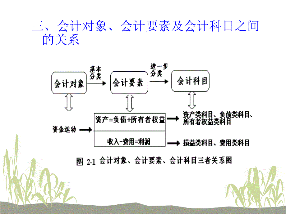 基础会计与实务-电子教案-沈燕 项目02_第4页