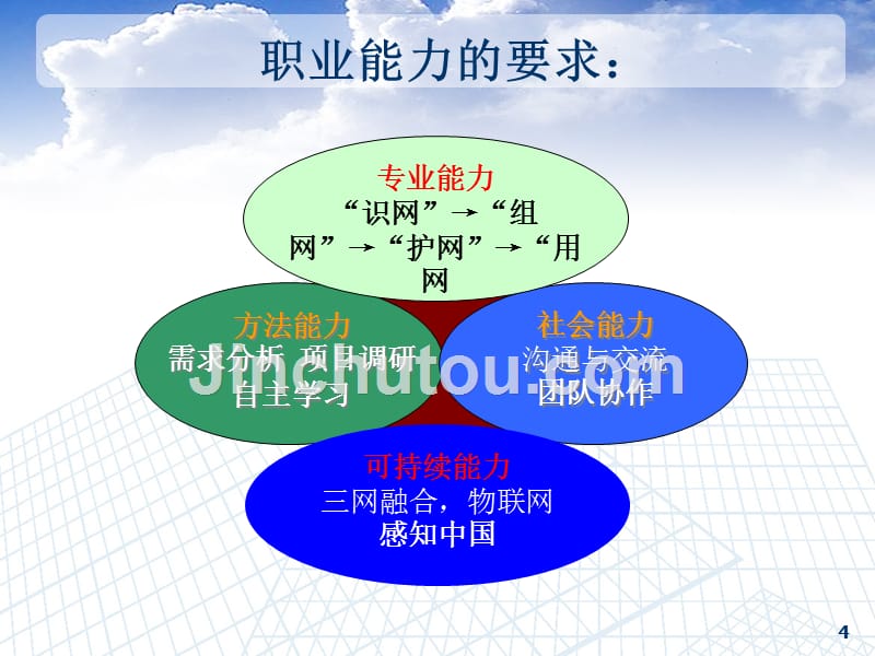 计算机通信与网络基础 教学课件 ppt 作者  沈金龙 于大为 单元1_第4页