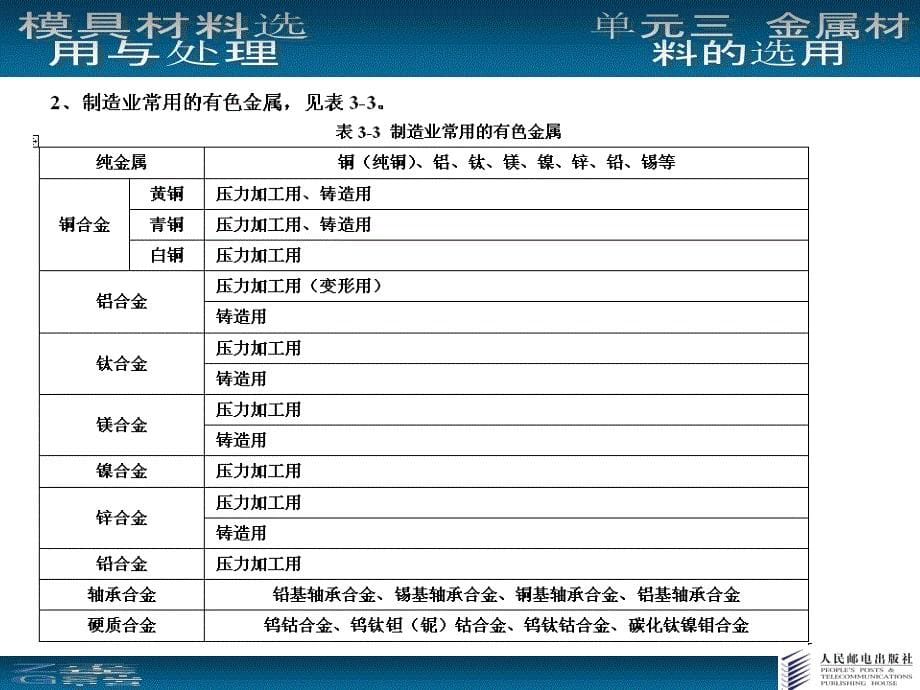 模具材料与热处理 教学课件 ppt 作者 程美 单元三_第5页