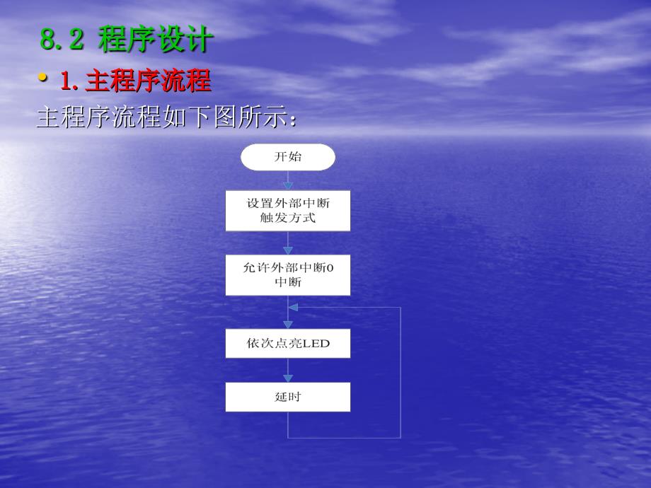 51系列单片机项目实践 教学课件 ppt 作者 石长华 主编 课件汇总 第8章  单片机中断系统_第4页