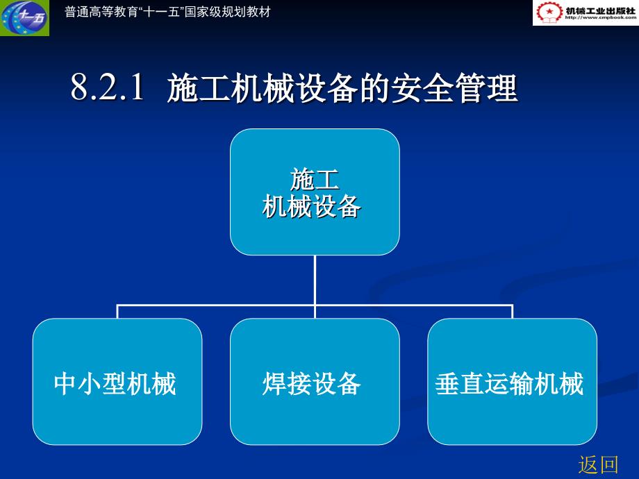 建筑工程质量检验与安全管理 教学课件 ppt 作者 白锋 安全3_第3页