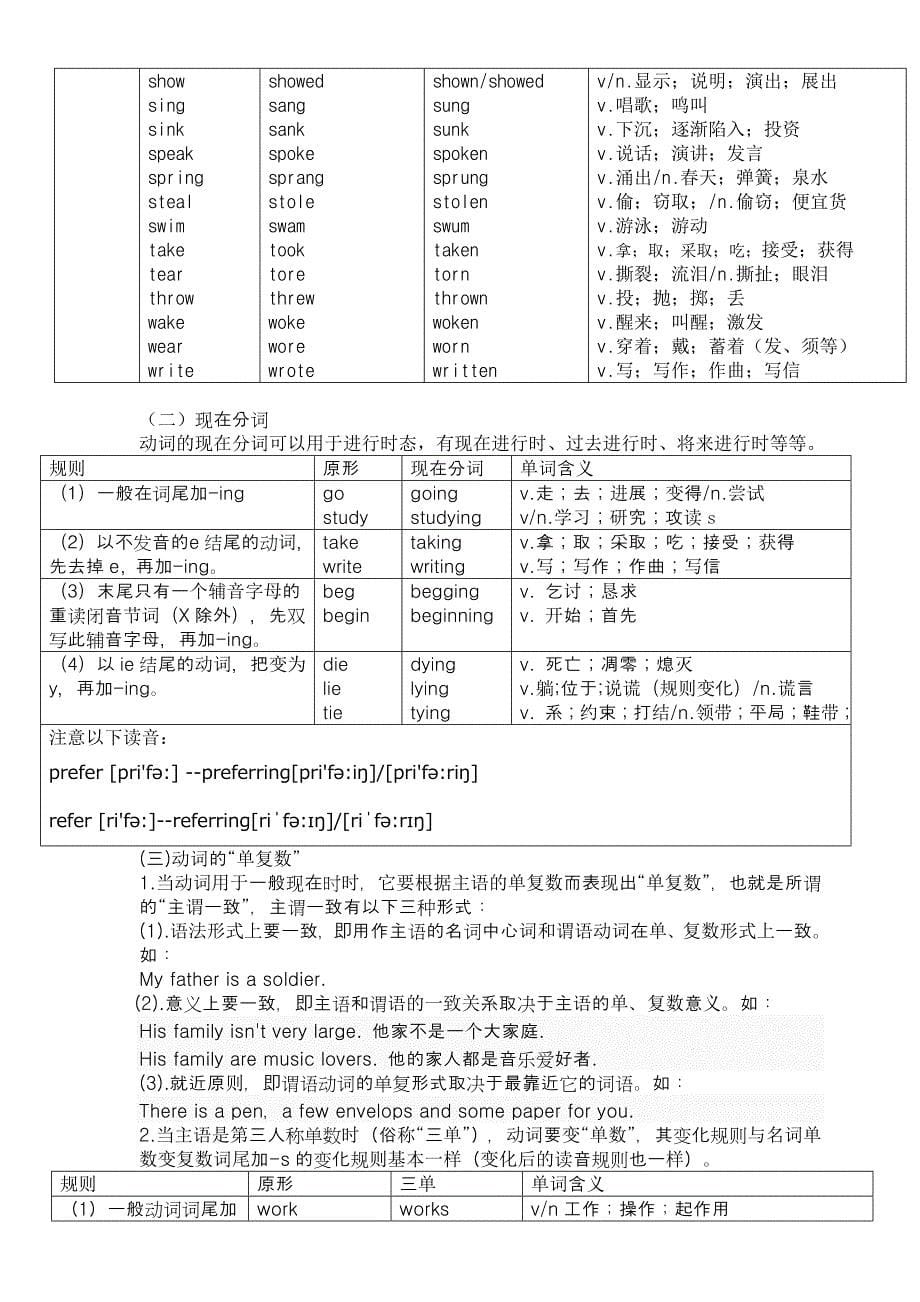 英语动词过去式过去分词现在分词第三人称单数_第5页